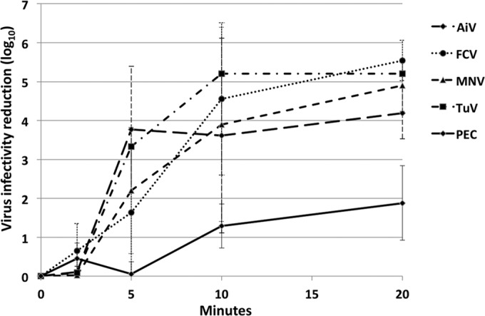 FIG 2