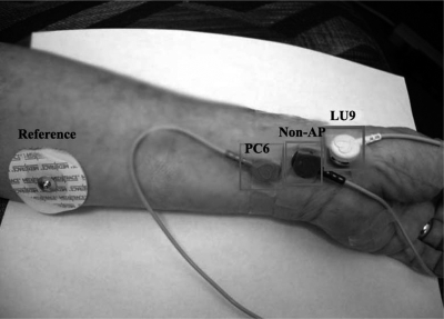 Figure 3.