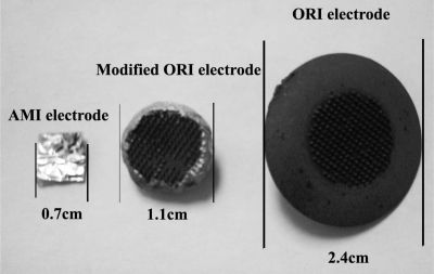 Figure 2.