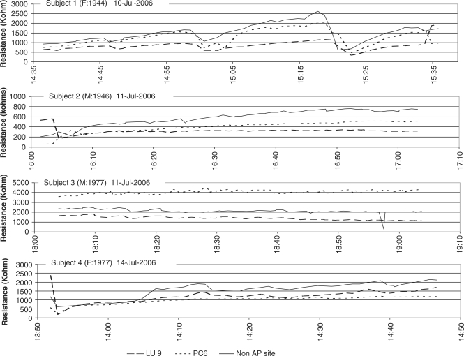 Figure 5.