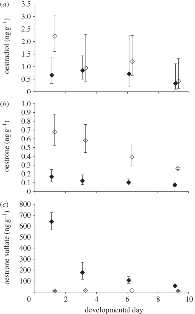 Figure 1.