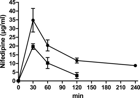 Figure 6.