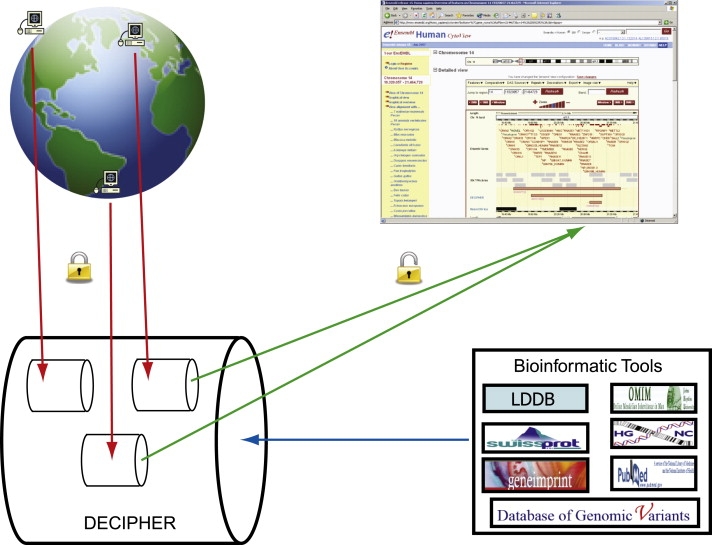 Figure 1