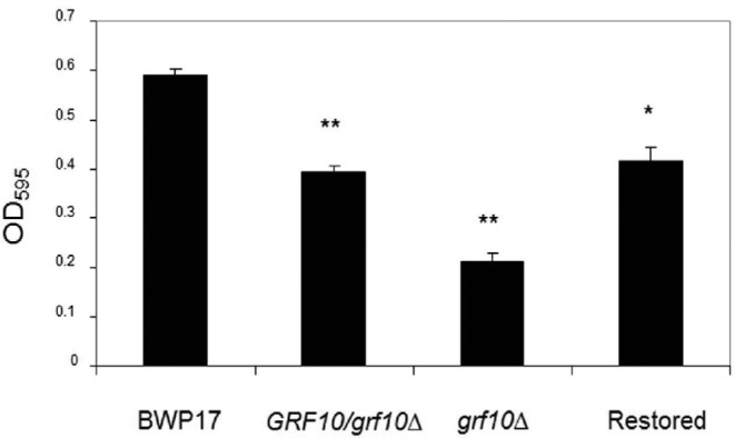 Figure 6.