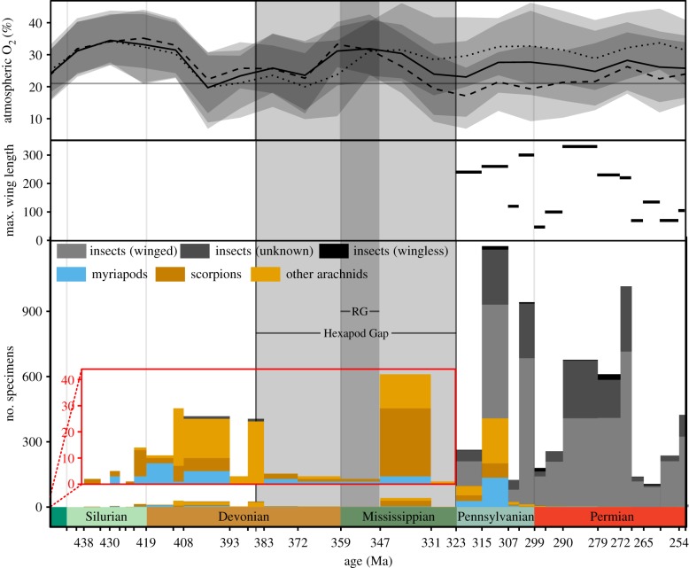 Figure 3.