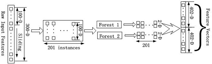 FIGURE 3