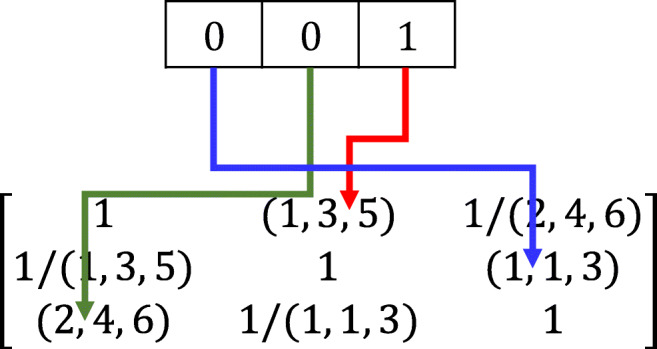 Fig. 4