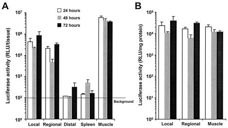 FIG. 3.