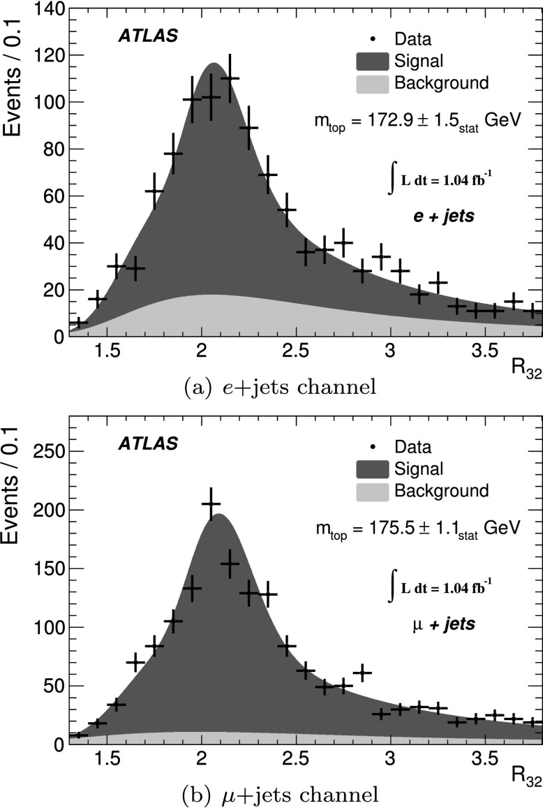 Fig. 7