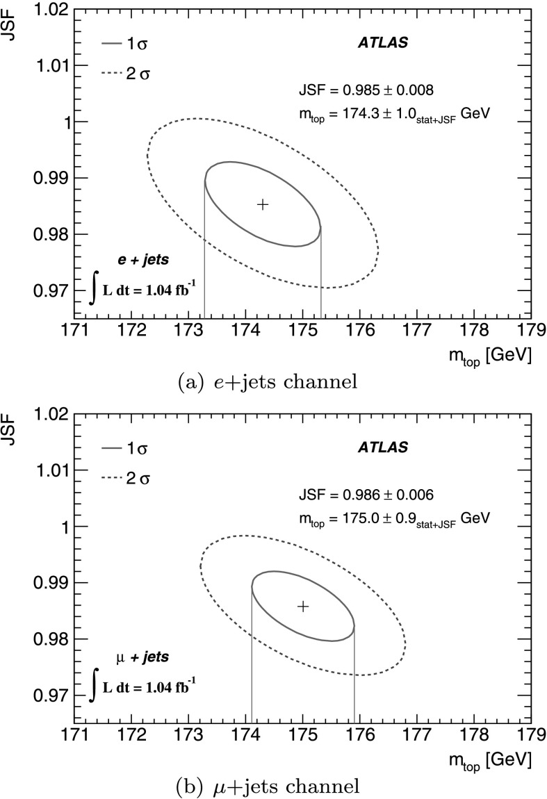 Fig. 9