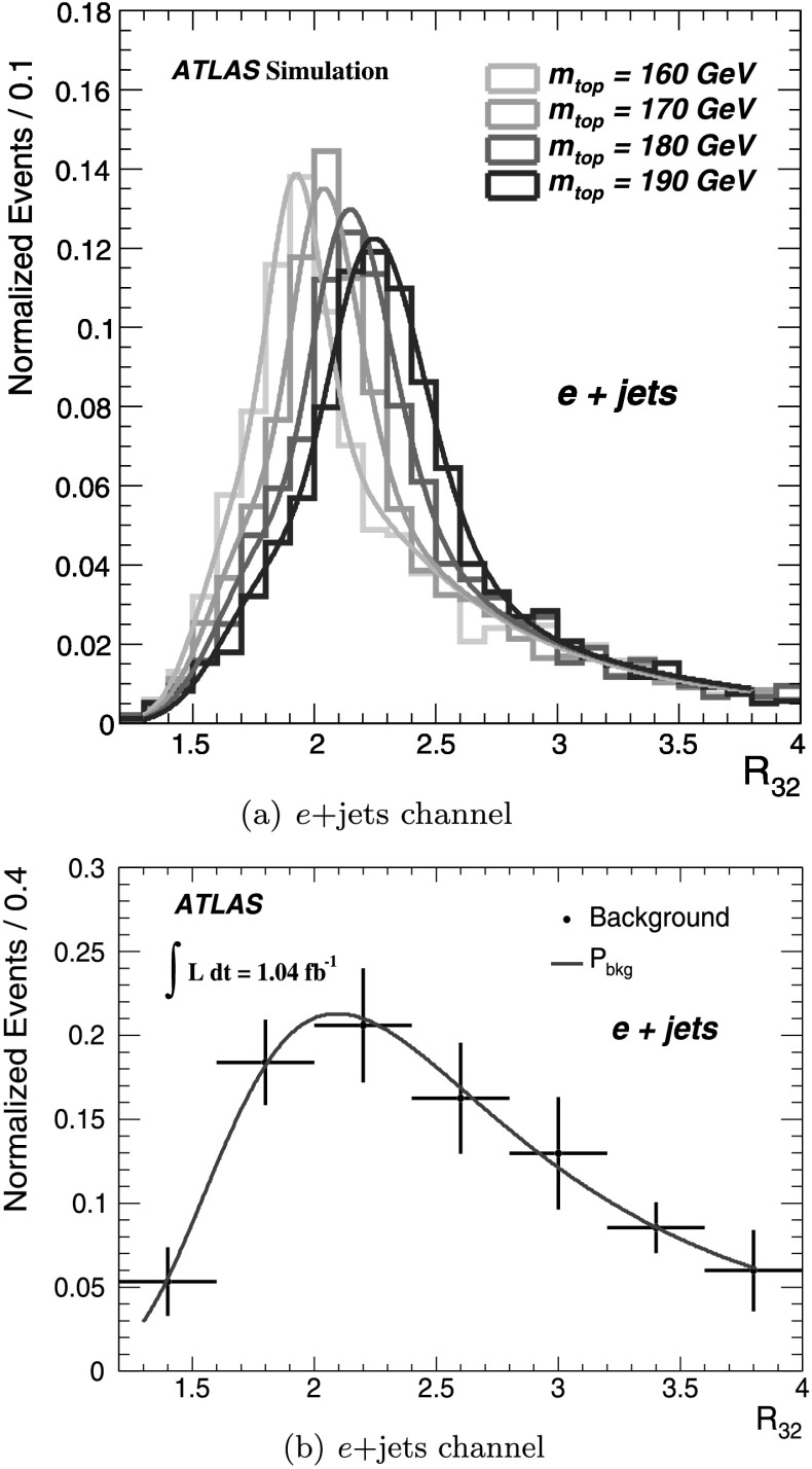 Fig. 4