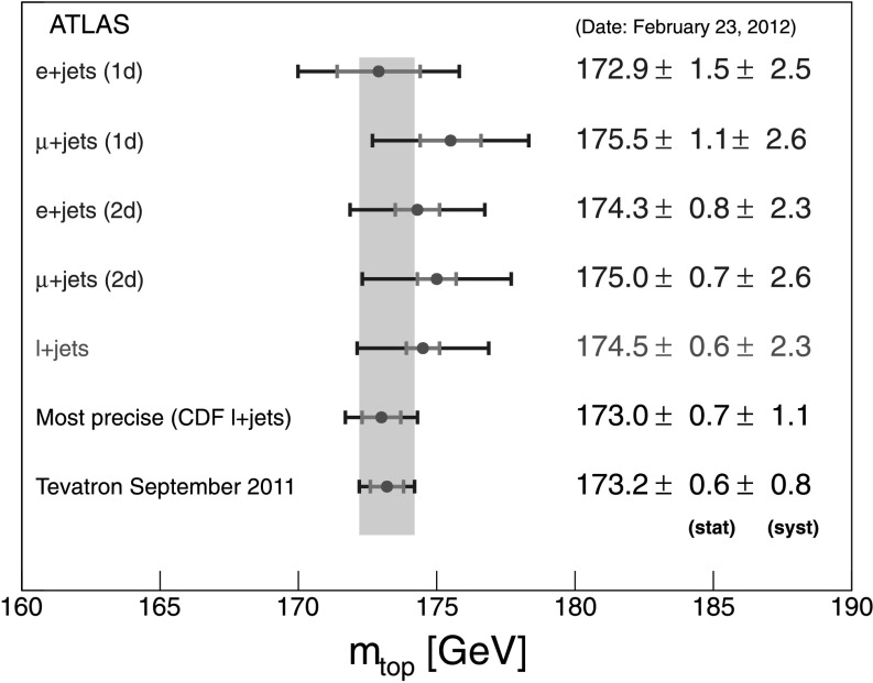 Fig. 10