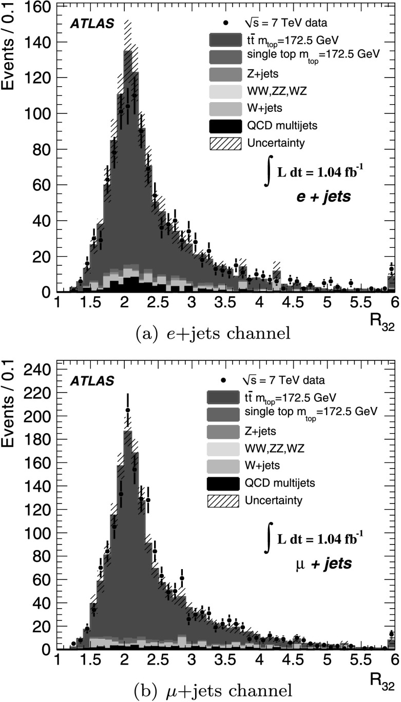 Fig. 3