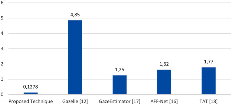 Figure 13