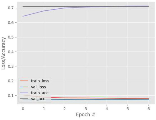 Figure 12