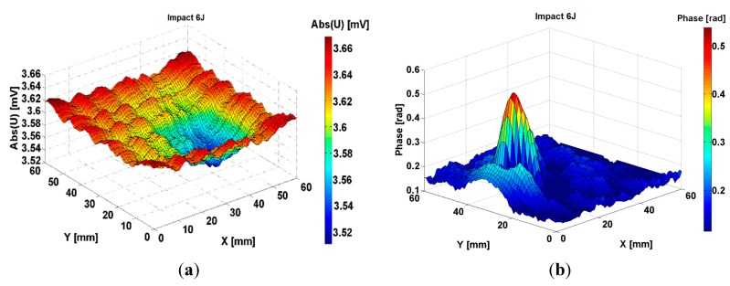 Figure 9