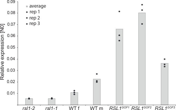 Figure 6.