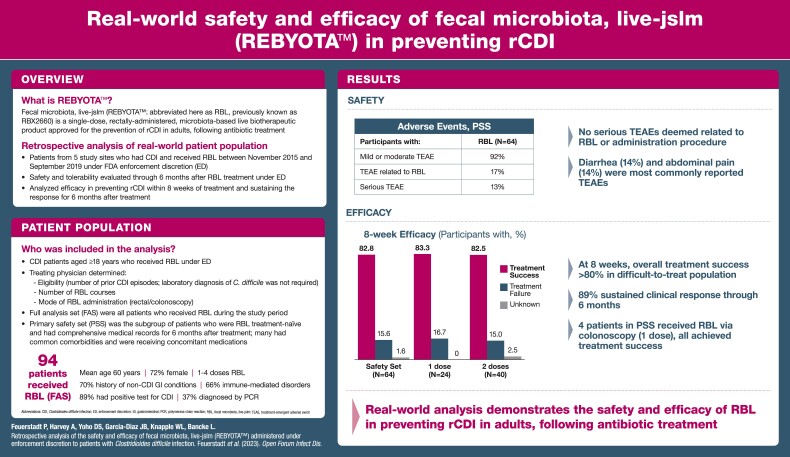 Graphical Abstract