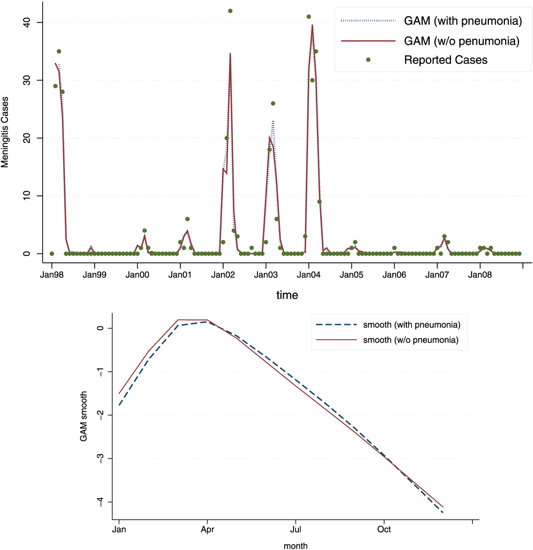 Figure 4.