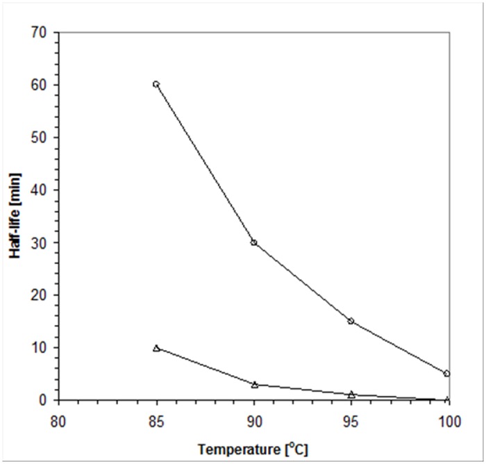 Fig 11