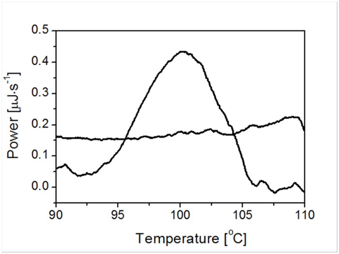 Fig 12