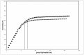Fig 7