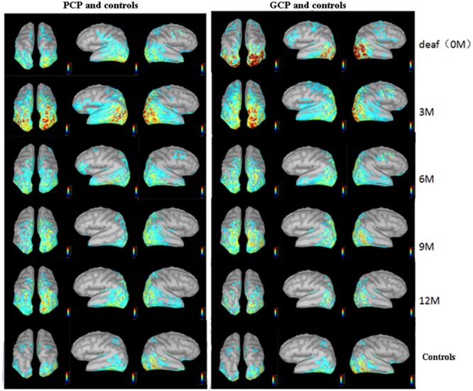 FIGURE 3