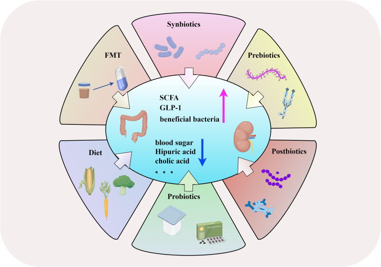 Figure 3