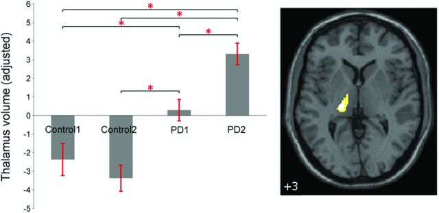 Fig 3.