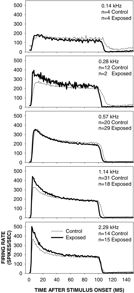 FIG. 8