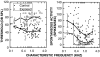 FIG. 7