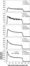 FIG. 8