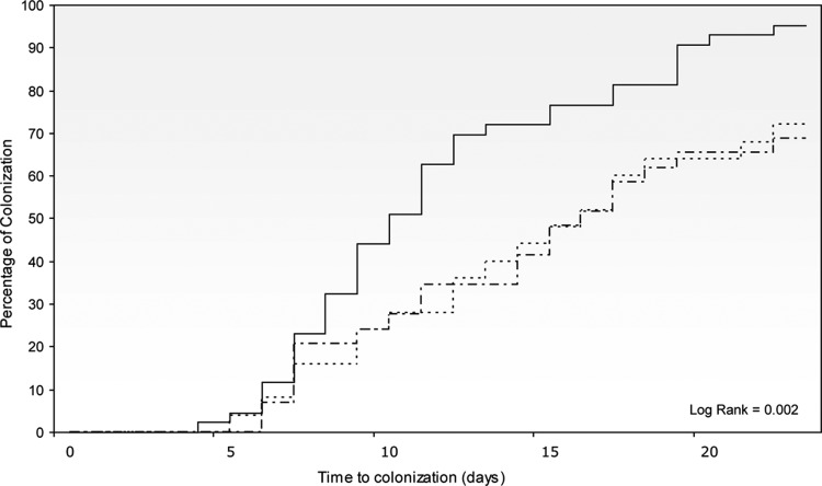 FIG 2