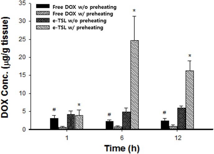 Figure 12