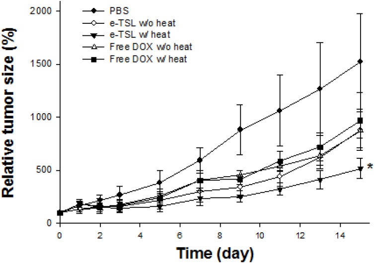 Figure 14