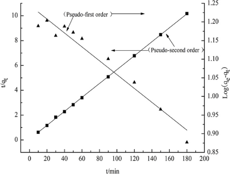 Fig 5