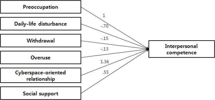 Fig. 1: