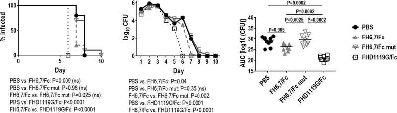 Figure 9.