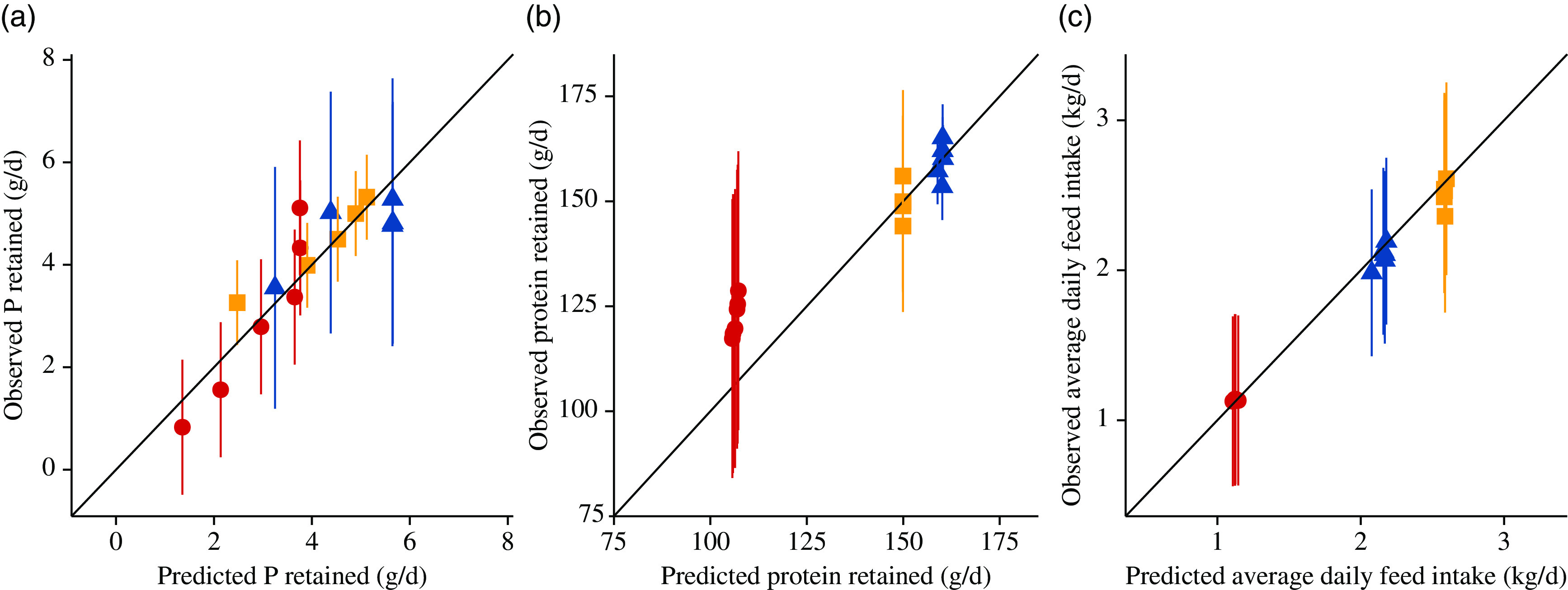 Fig. 9.