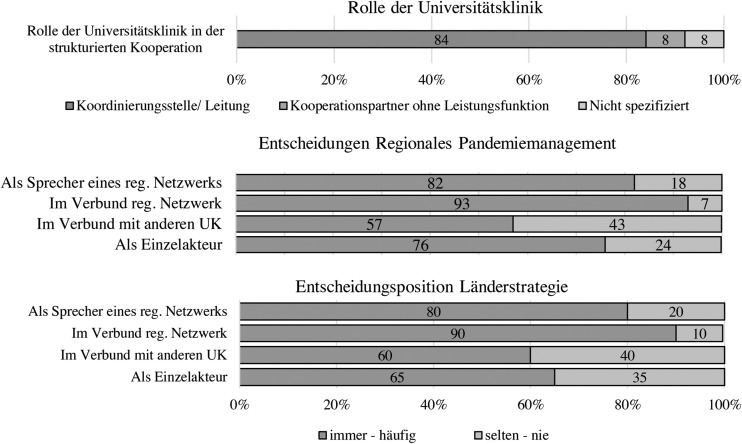 Abbildung 3