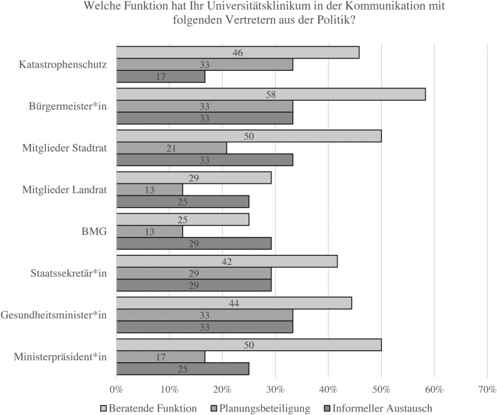 Abbildung 6