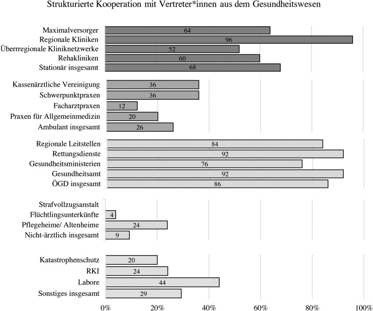 Abbildung 4