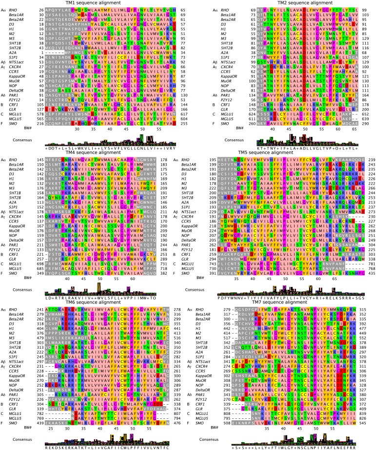 Fig 6