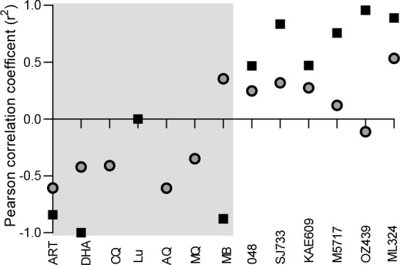 Fig 5