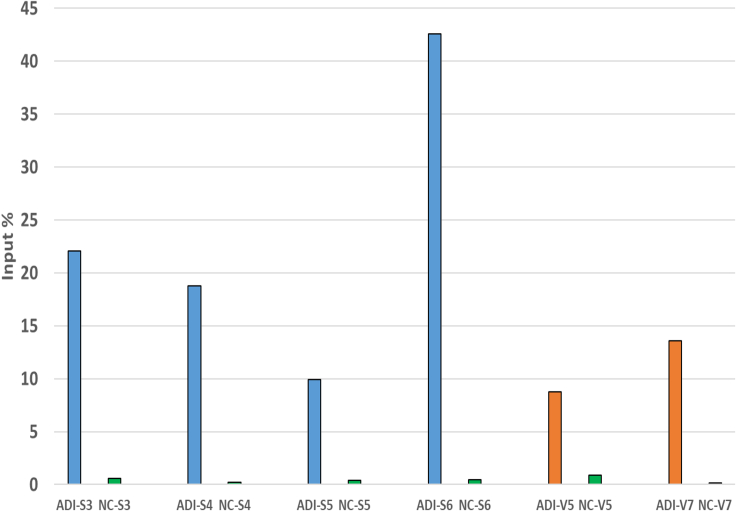 Figure 3