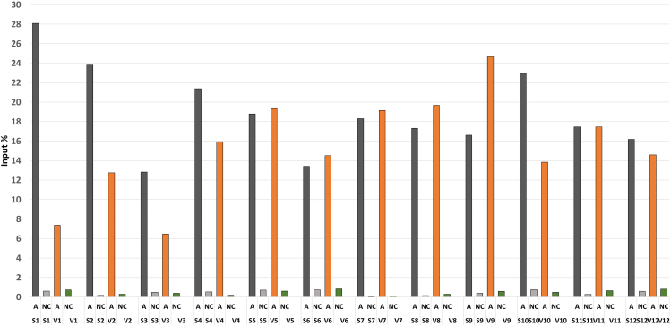 Figure 2