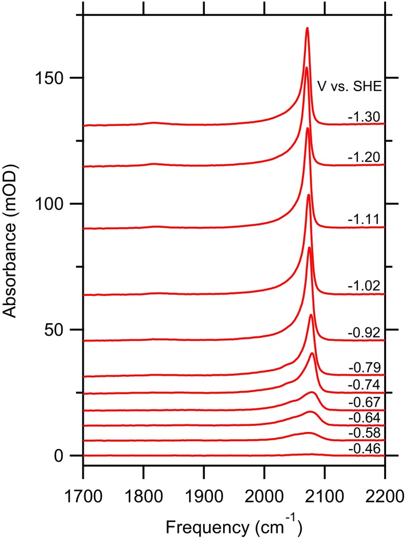 Fig. 2.