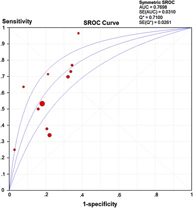 Fig. 4