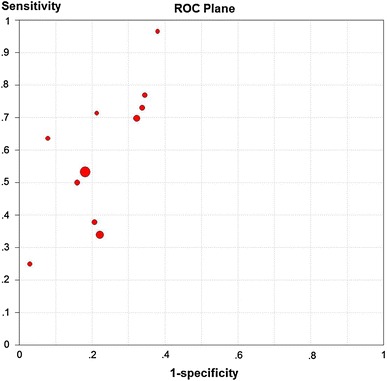 Fig. 2