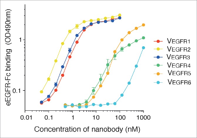 Figure 5.